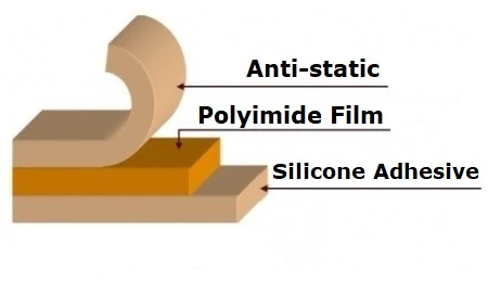 ESD Polyimide Tape structure