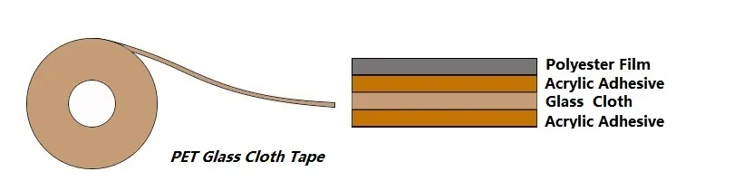 Layer structure of F-390 PET fiberglass cloth tape: PET film, acrylic bonding adhesive, fiberglass cloth and acrylic pressure-sensitive adhesive