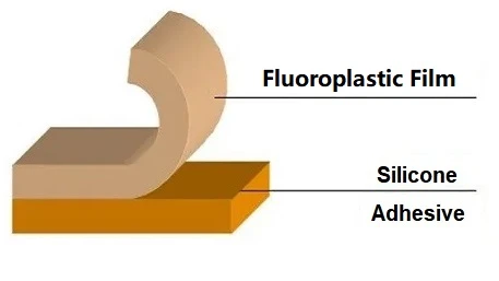 PTFE Film Tape STRUCTURE