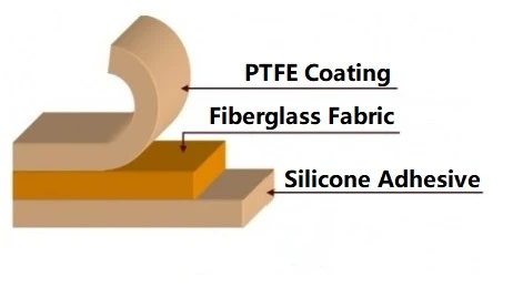 PTFE GLASS CLOTH TAPE STRUCTURE