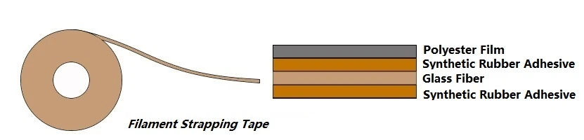 Mono Filament Tape STRUCTURE