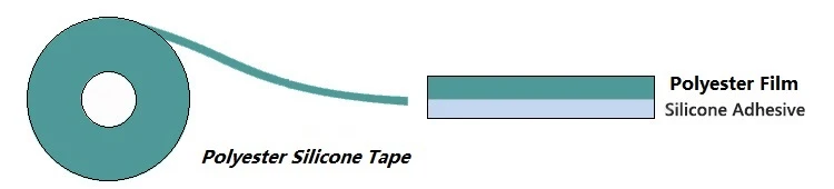 pet silicone tape structure